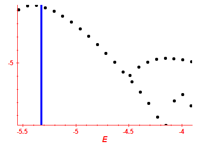 Strength function log
